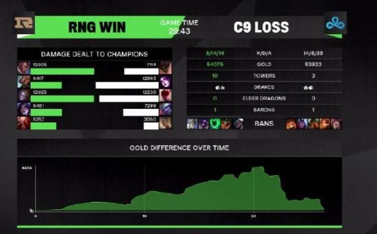 腾讯最新游戏吸引6000万玩家预约，15亿资金助力成爆款