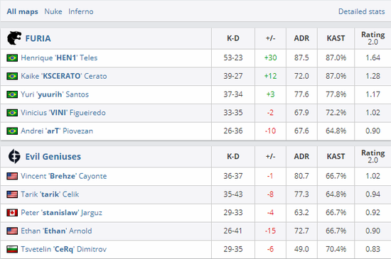 BLG战队逆转夺冠 TES无缘2025 LPL总冠军