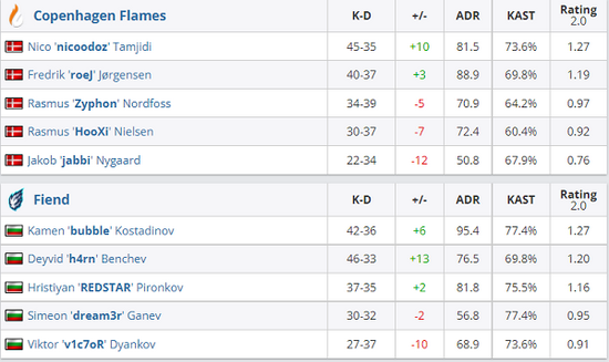 2025年VCT全球冠军赛精彩揭幕时间敲定