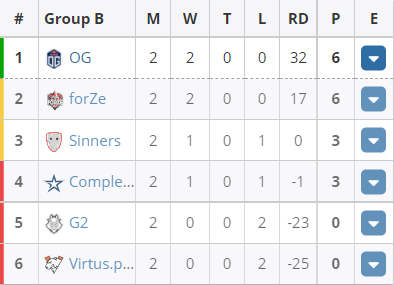 电竞产业持续增长背后的驱动力