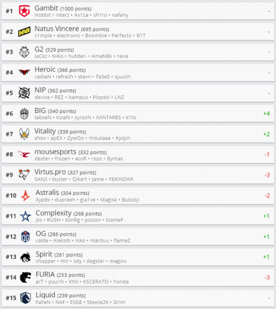 LOL全球总决赛创纪录收视人数694万引发热议