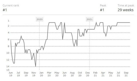 风暴英雄天梯攻略与英雄推荐