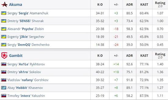 无畏契约巴黎全球冠军赛即将开启 16支战队争夺荣耀