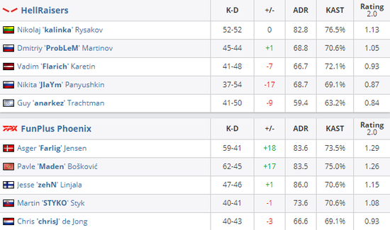 前拳头团队新作3V3游戏在Steam获高评价的背后