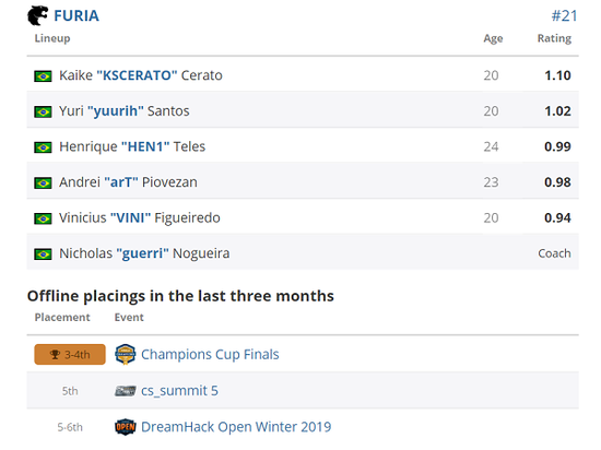 电竞国家杯ENC积分细则解析 DOTA2中国队崛起至第二名